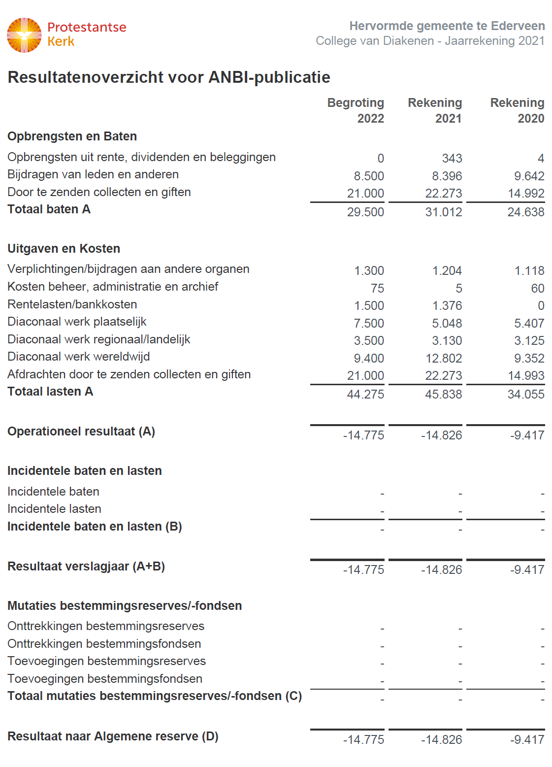 ANBI 2021 CVD